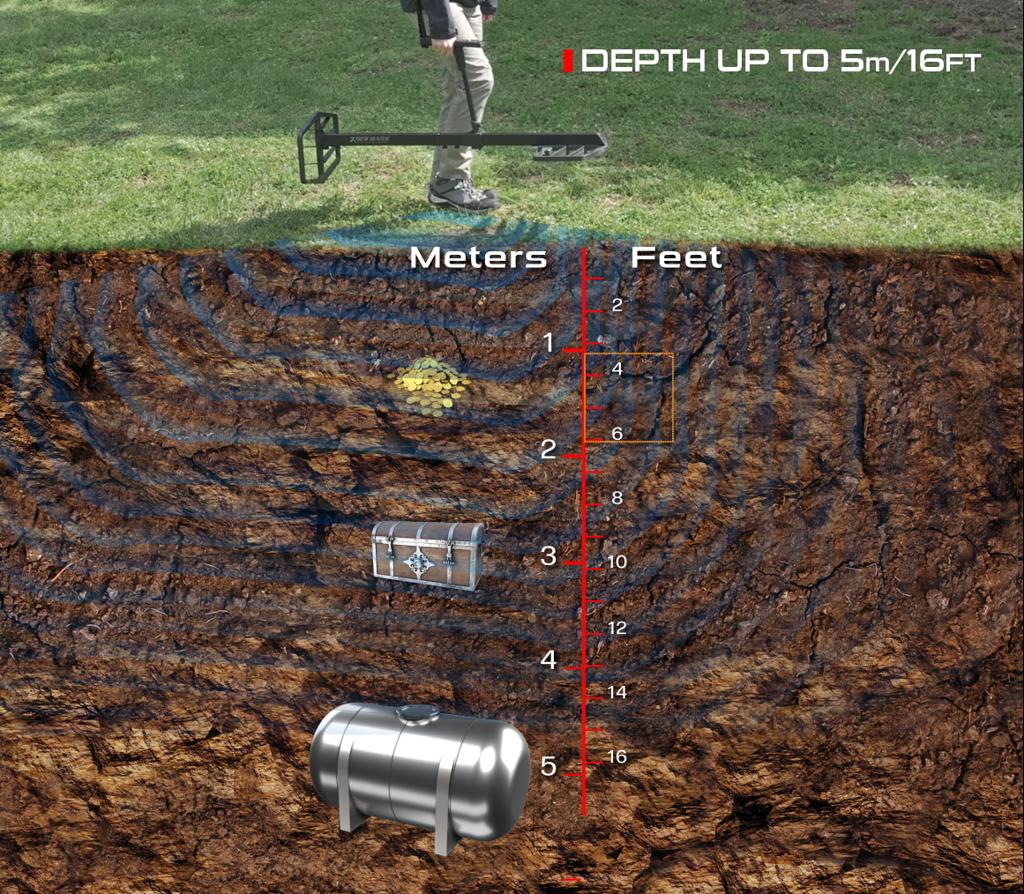 How Deep Can Gold Detectors Detect? Real Depth Figures by Model